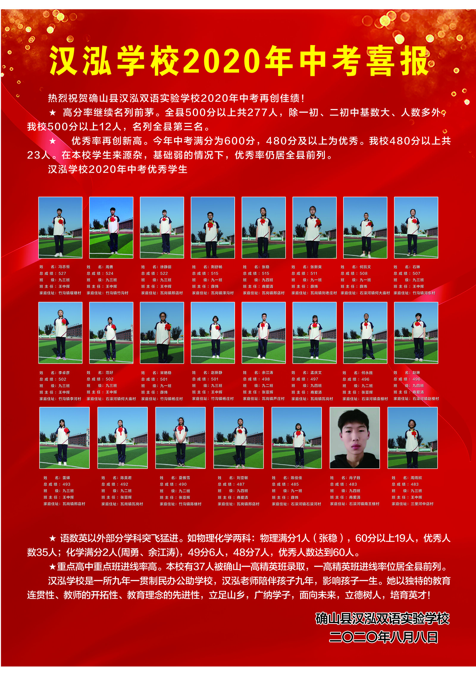 汉泓学校2020年中考喜报